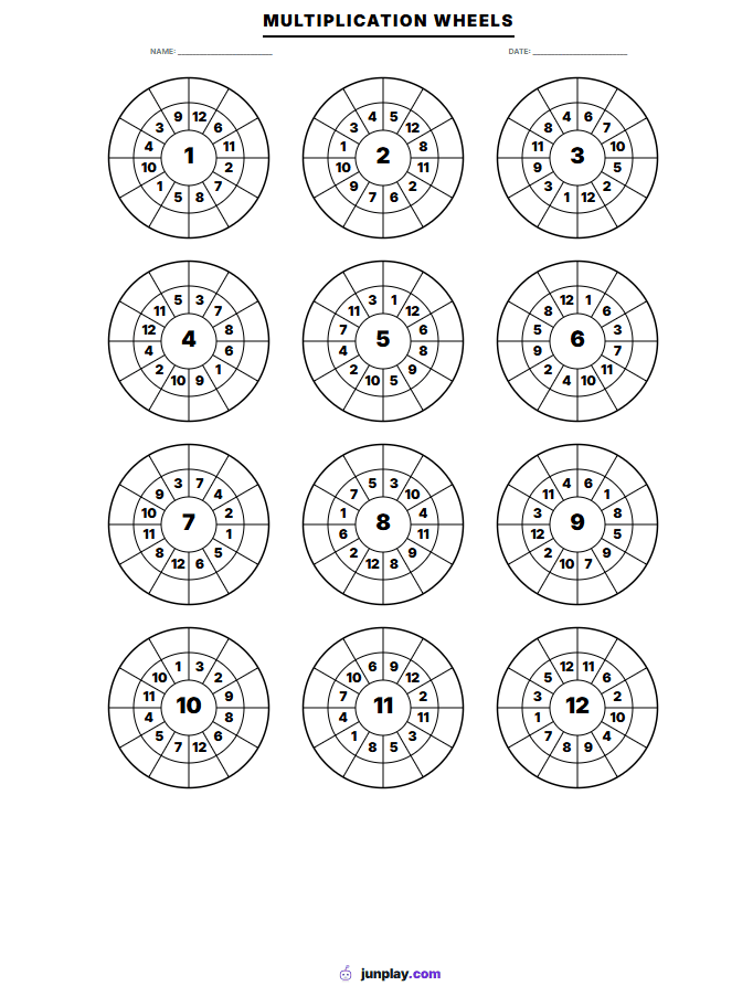 Multiplikationsrad