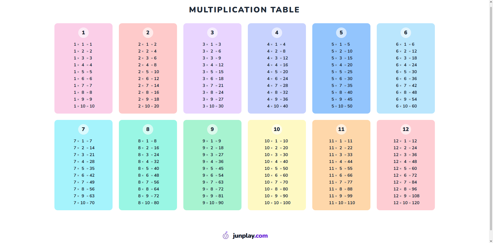 Colorful multiplication table