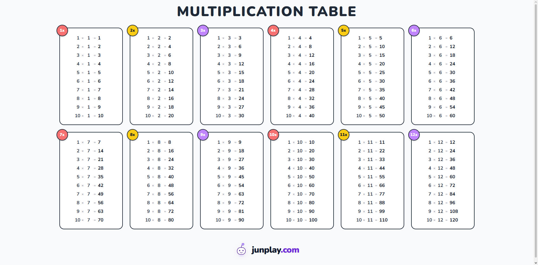 Modern multiplication table