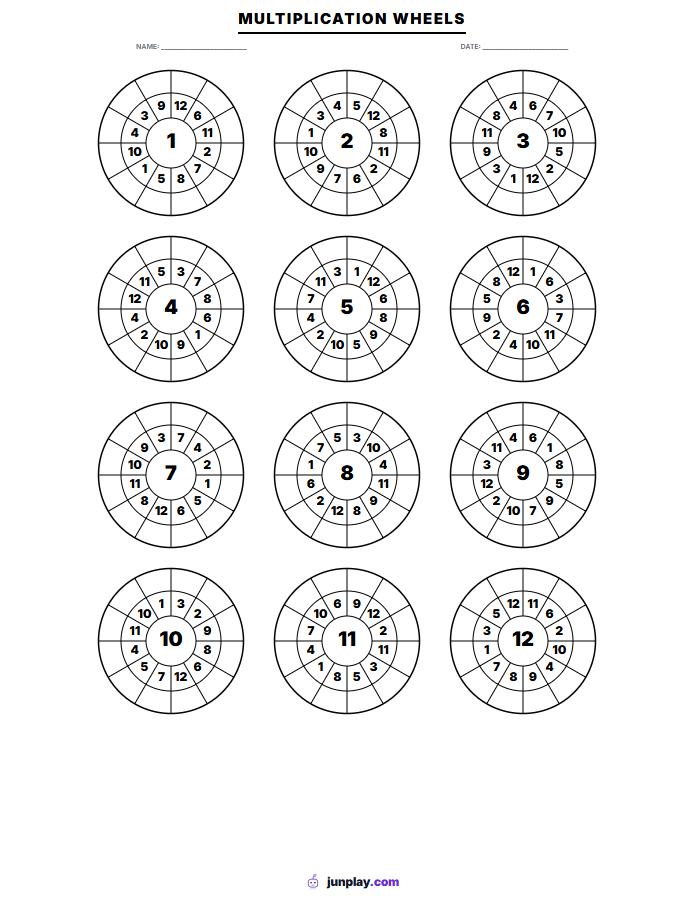 Multiplication wheel
